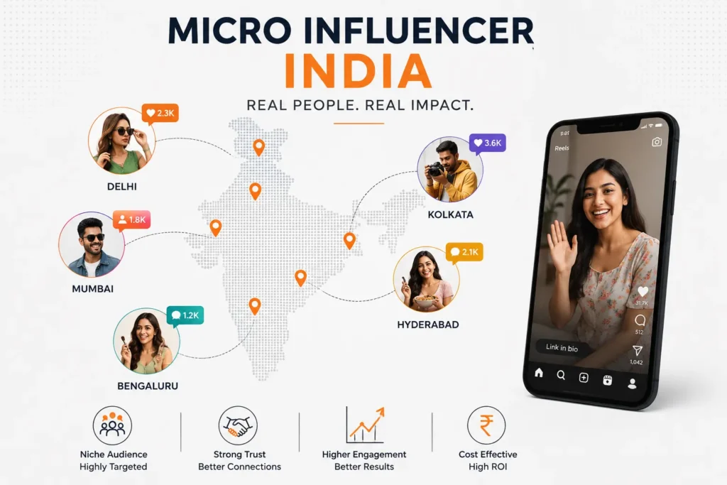 Micro Influencer Marketing Agency India